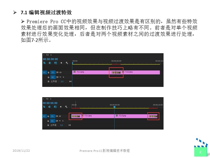 PremiereCC第7章视频过渡特效.ppt_第2页