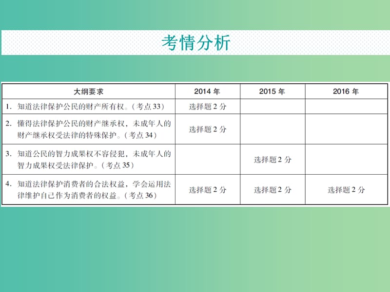 中考政治复习 专题10 保护财产 精明消费课件.ppt_第3页