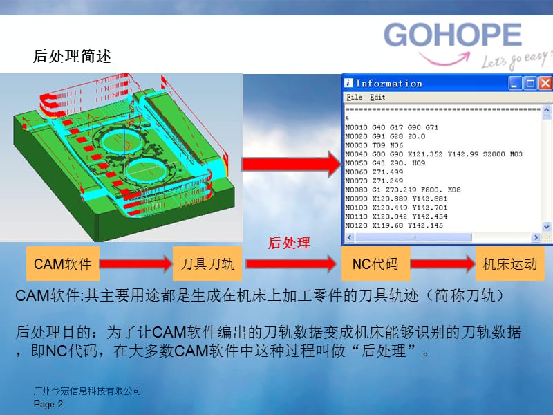 UG-后处理的定制.ppt_第2页