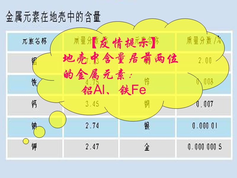 金属资源的利用和保护第一课时.ppt_第3页