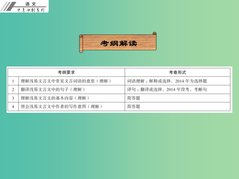 中考语文总复习 第二部分 阅读 第一章 文言文阅读 第二节 课外文言文阅读课件.ppt_第2页