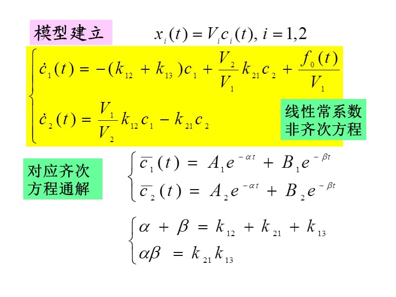 数学建模分析解决药物在体内的分布与排除.ppt_第3页