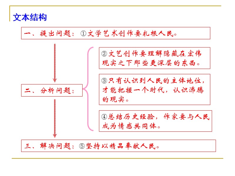 2019年高考语文全国Ⅰ卷答案及详解.ppt_第3页