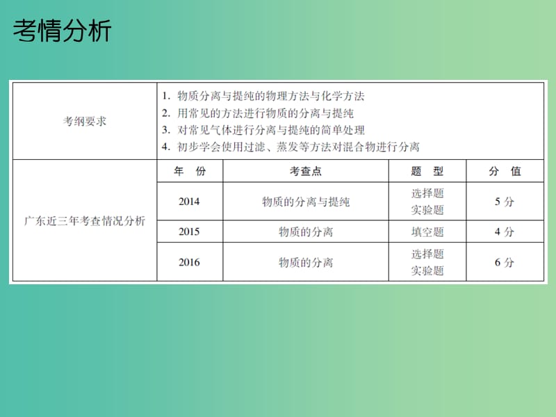 中考化学总复习 第五部分 专题突破 专题一 科学探究 第三节 物质的分离和提纯课件.ppt_第2页