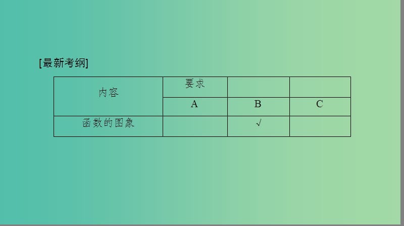 高考数学一轮复习第二章函数概念与基本初等函数Ⅰ第10课函数的图象课件.ppt_第2页