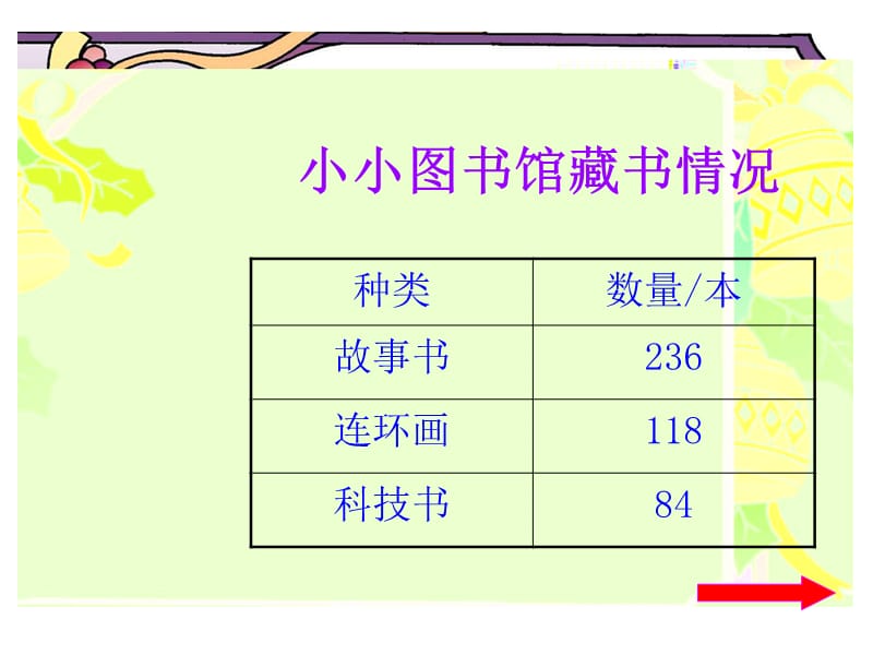 北师大版数学二年级下册《小小图书馆》.ppt_第3页