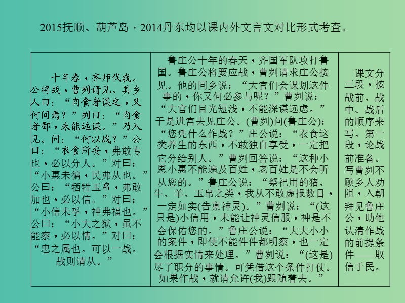 中考语文 第1部分 重点文言文梳理训练 第十九篇 曹刿论战课件 新人教版.ppt_第2页