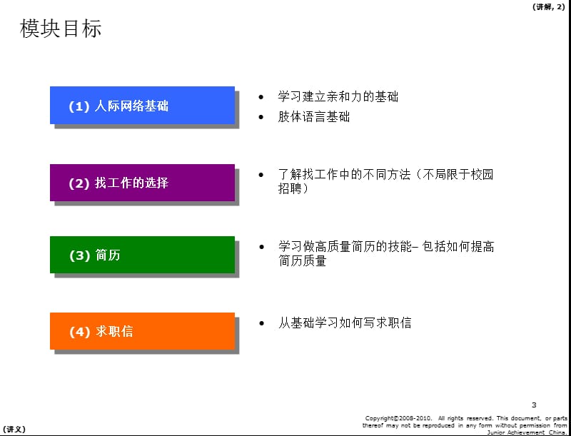 华农JA事业启航模块.ppt_第3页