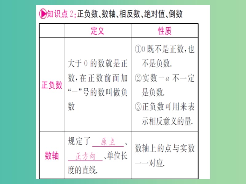 中考数学 第一轮 考点系统复习 第1-2章课件.ppt_第3页