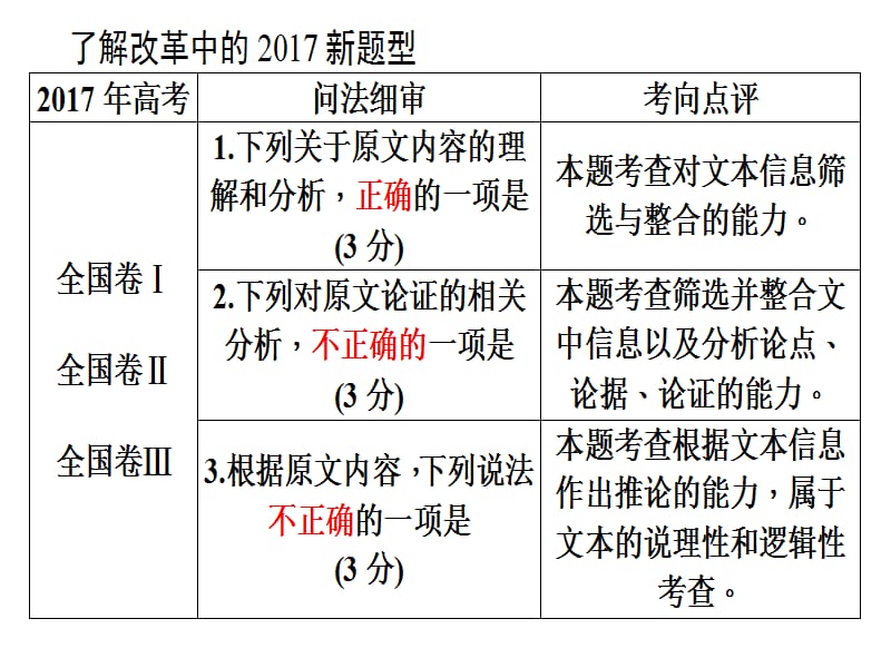 2017年论述类文本阅读讲评.ppt_第2页