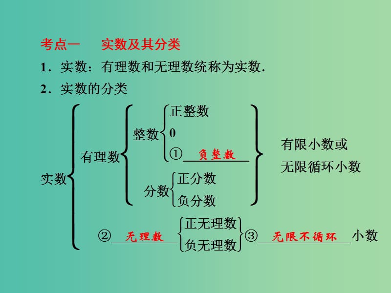 中考数学 第一部分 教材梳理 第一章 数与式 第1讲 实数复习课件 新人教版.ppt_第3页