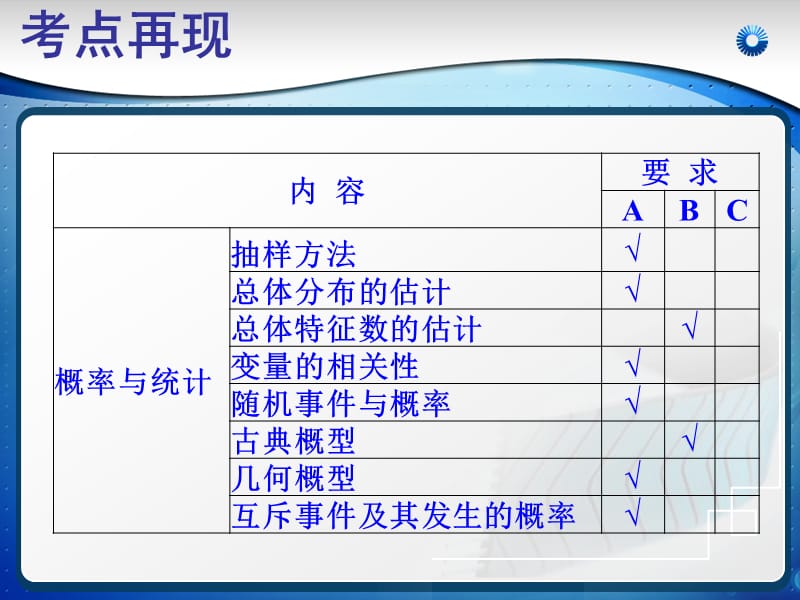 统计与概率重点高中.ppt_第3页