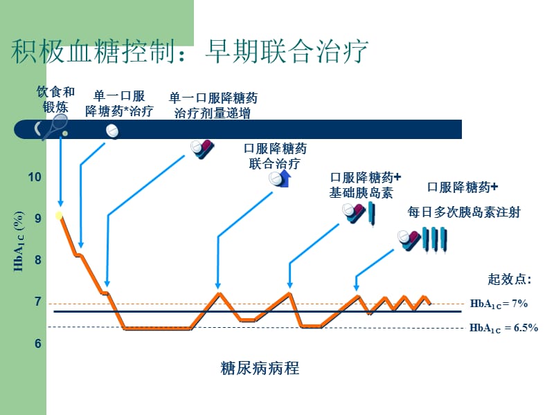 浅谈胰岛素泵治疗.ppt_第3页