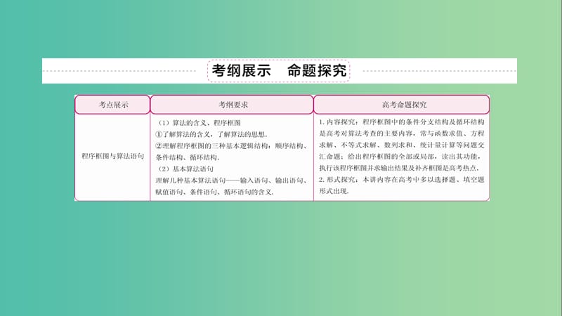 高考数学异构异模复习第十三章算法初步13程序框图与算法语句课件理.ppt_第2页