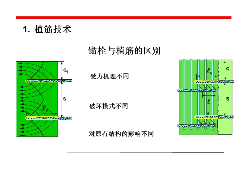 钢筋砼植筋国家规范.ppt_第2页