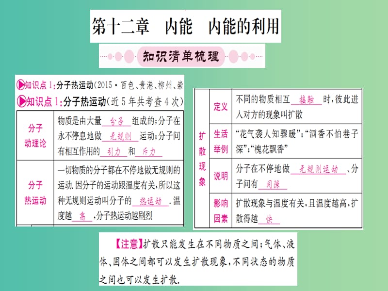 中考物理 第一篇 考点系统复习 第十二章 内能 内能的利用课件.ppt_第1页