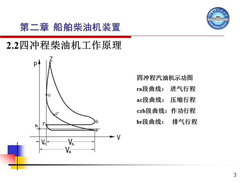 船舶动力装置概论第四次.ppt_第3页