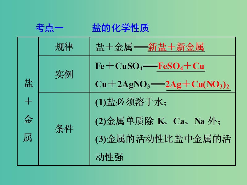 中考化学 第一部分 教材梳理阶段练习 第11单元 第17讲 盐的化学性质和复分解反应课件 新人教版.ppt_第3页