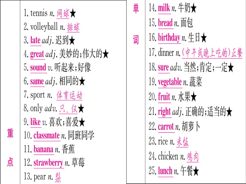 中考英语 第一篇 教材系统复习 七上 Units 5-9课件 人教新目标版.ppt_第2页