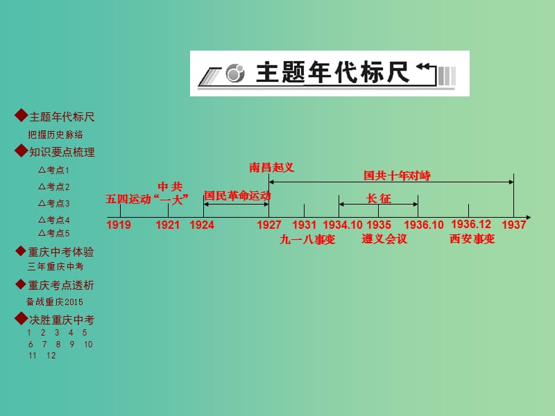 中考历史 主题梳理复习 第二编 中国近现代史 第3主题 新民主主义革命的兴起课件.ppt_第2页