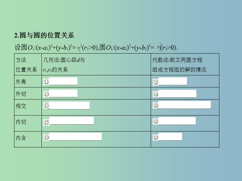 高三数学一轮复习第九章平面解析几何第四节直线与圆圆与圆的位置关系课件理.ppt_第3页