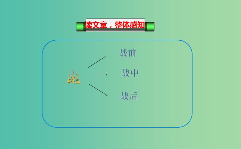 九年级语文上册 10 曹刿论战课件 长春版.ppt_第2页