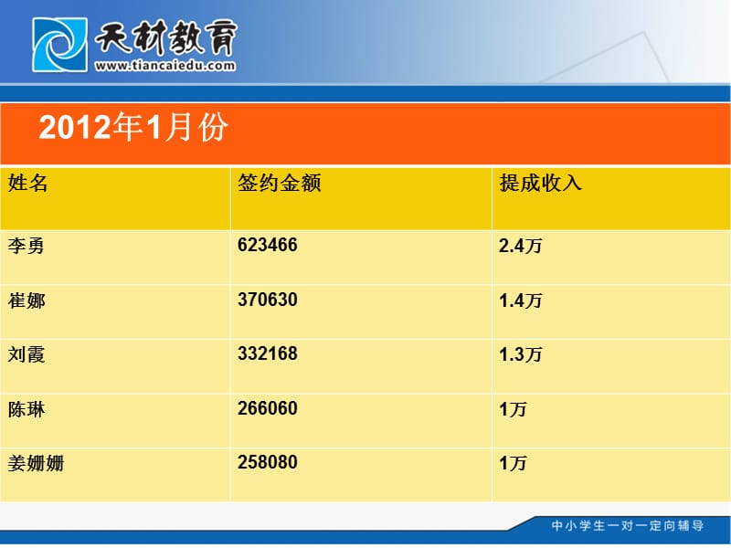 李阳2月杭州提升培训.ppt_第3页