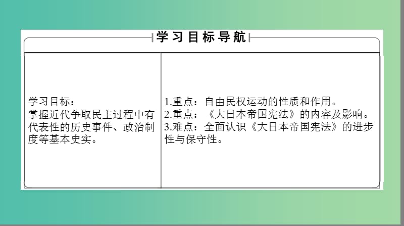 高中历史 专题4 民主潮流的发展与壮大 3 日本民主政治的发展课件 人民版选修2.ppt_第2页