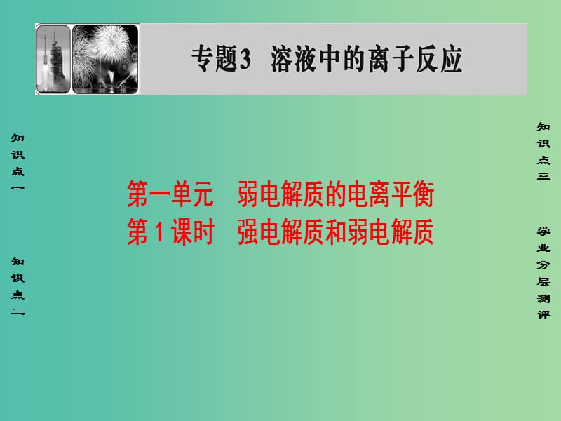 高中化学专题3溶液中的离子反应第1单元弱电解质的电离平衡第1课时强电解质和弱电解质课件苏教版.ppt_第1页