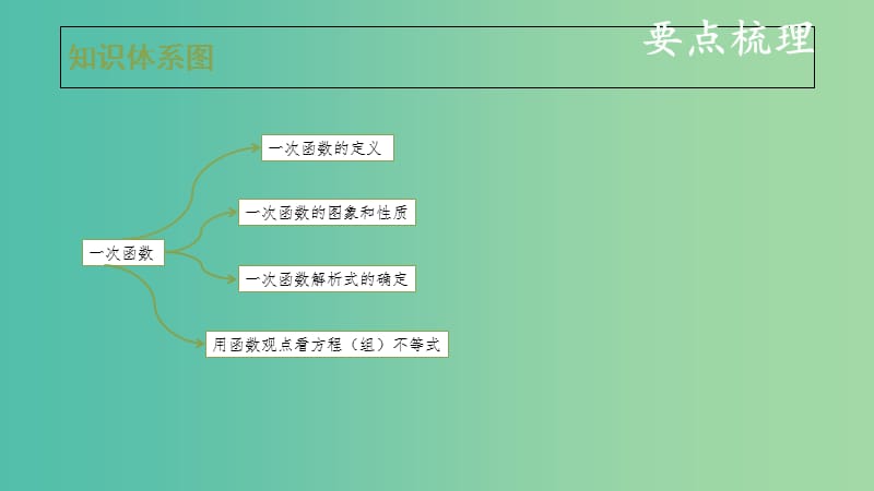 中考数学复习 第三单元 函数及其图象 第12课时 一次函数课件.ppt_第3页