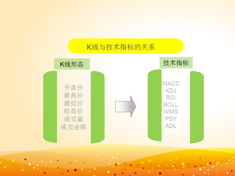 MACD指标用法详解.ppt_第3页