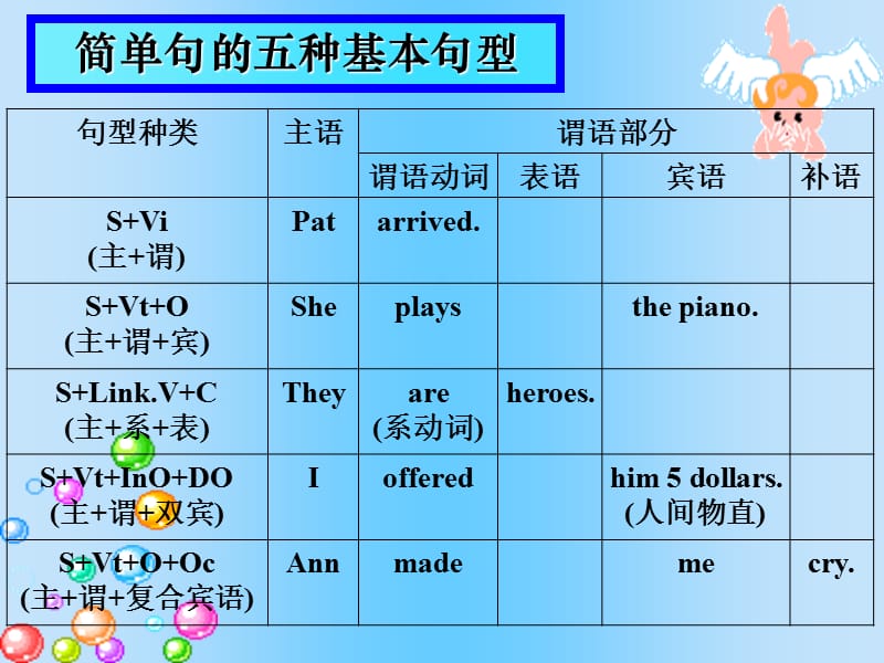 英语语法专题名词和冠词.ppt_第2页