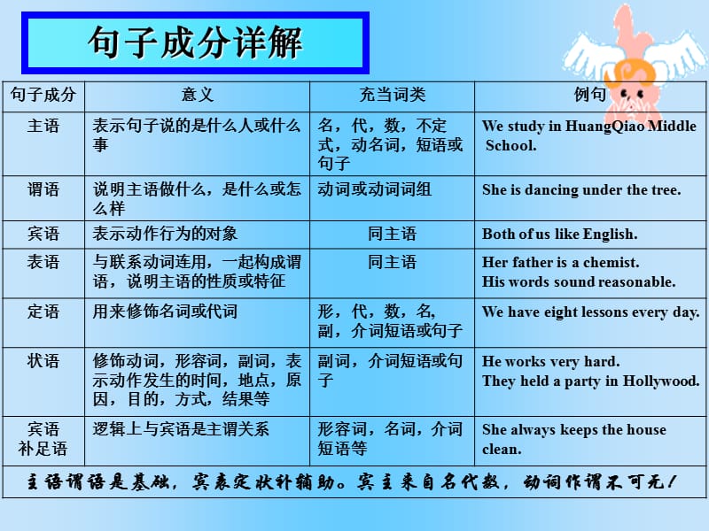 英语语法专题名词和冠词.ppt_第3页