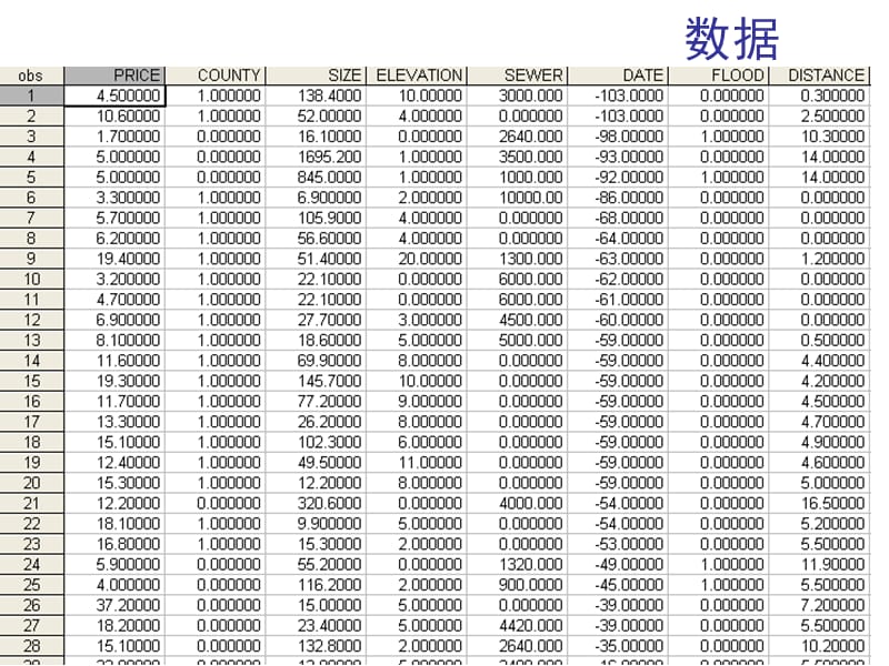 多元线性回归模型.ppt_第3页