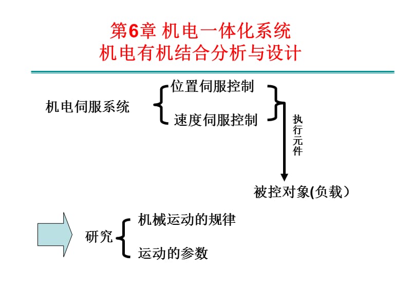 机电一体化系统的机电有机结合分析与设计.ppt_第2页