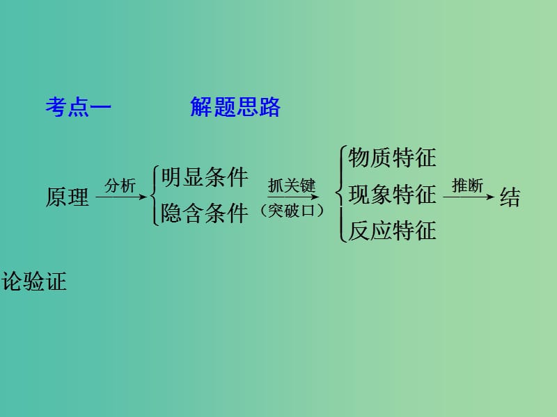 中考化学二轮复习 专题突破强化训练 专题五 物质的推断课件 鲁教版.ppt_第3页