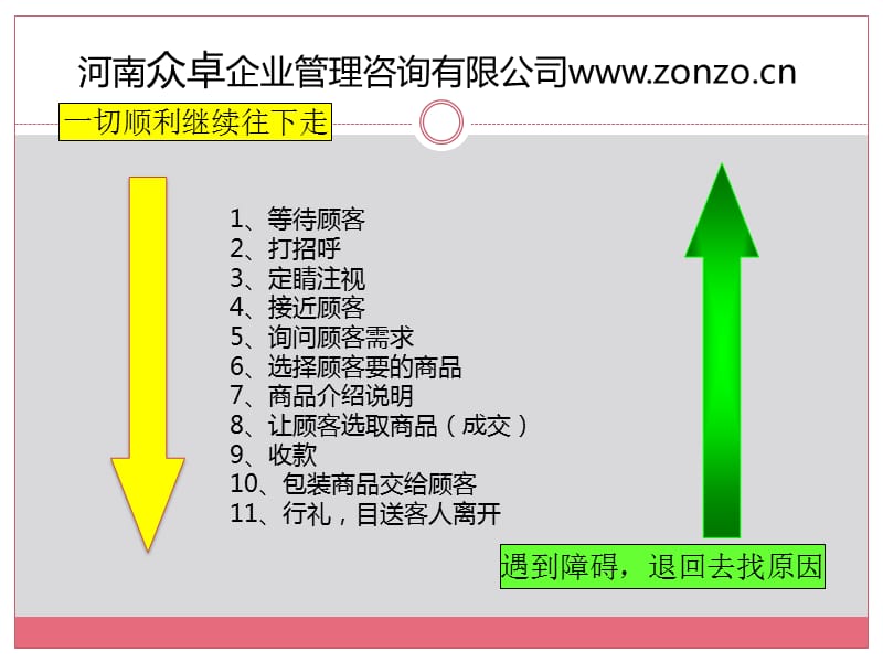 珠宝营业员销售技巧培训.ppt_第3页