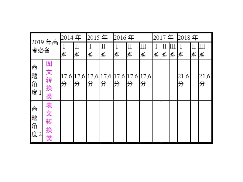 2019年高考语文总复习图文转换.ppt_第2页