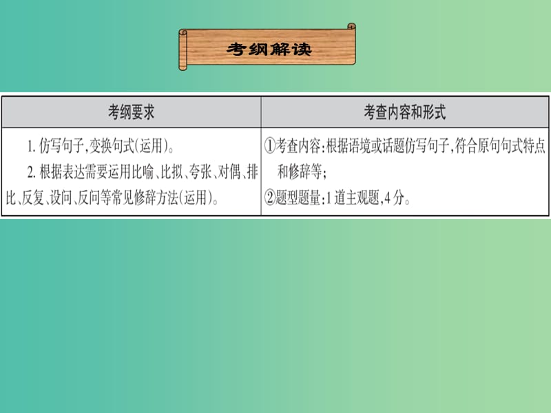 中考语文总复习 第一部分 基础 第五章 仿写句子课件.ppt_第2页