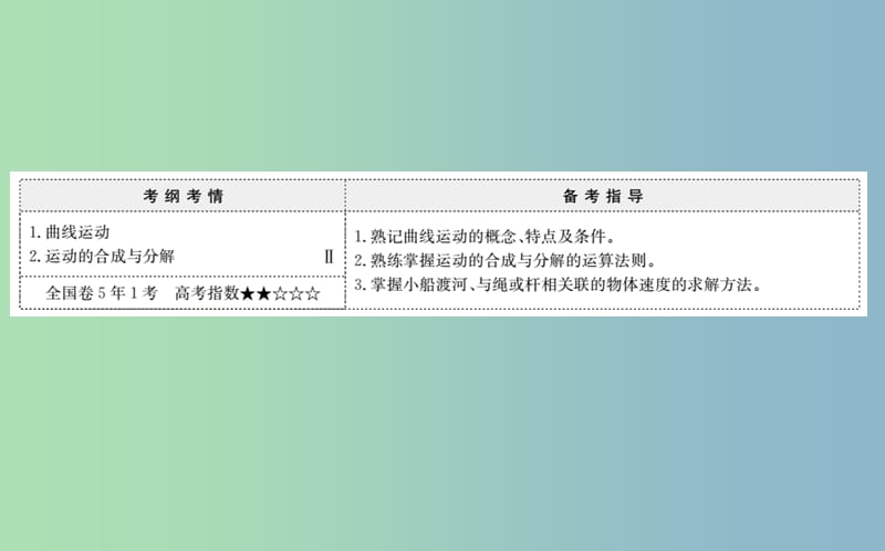 高三物理一轮复习第四章曲线运动万有引力与航天第1讲曲线运动运动的合成与分解课件.ppt_第2页