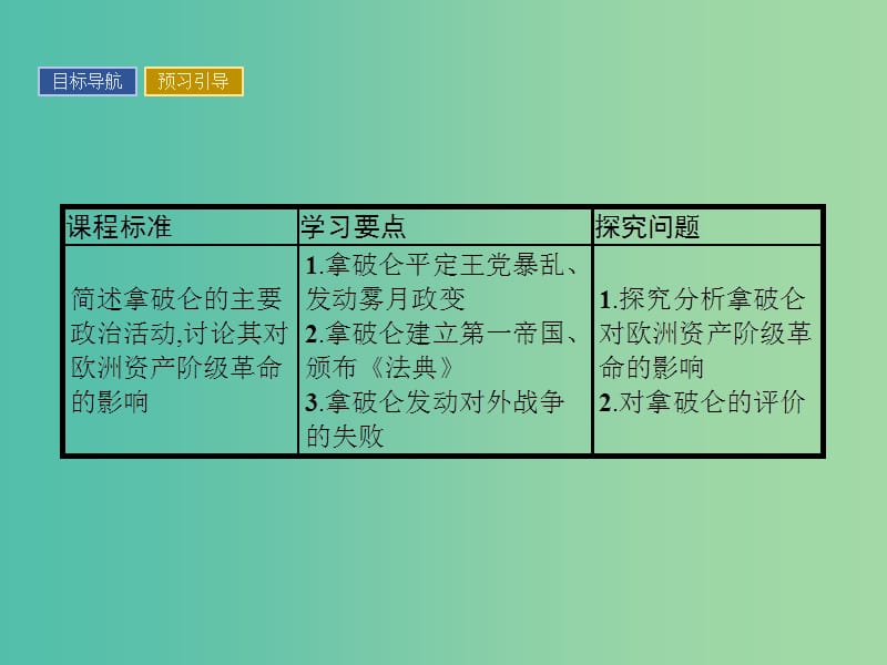 高中历史 中外历史人物评说 第三单元 资产阶级政治家 9 法国大革命的捍卫者拿破仑课件 岳麓版选修4.ppt_第2页