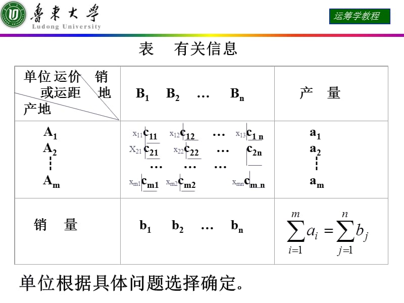 运筹学课件第一节运输问题及其数学模型.ppt_第3页