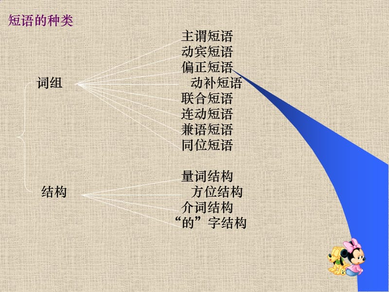 短语及层次分析法.ppt_第2页