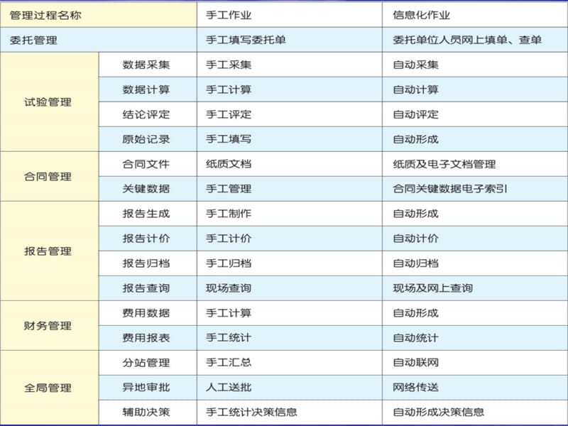 KPM建设工程质量检测管理系统.ppt_第3页