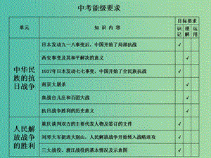 中考?xì)v史 八上 第四、五復(fù)習(xí)課件.ppt