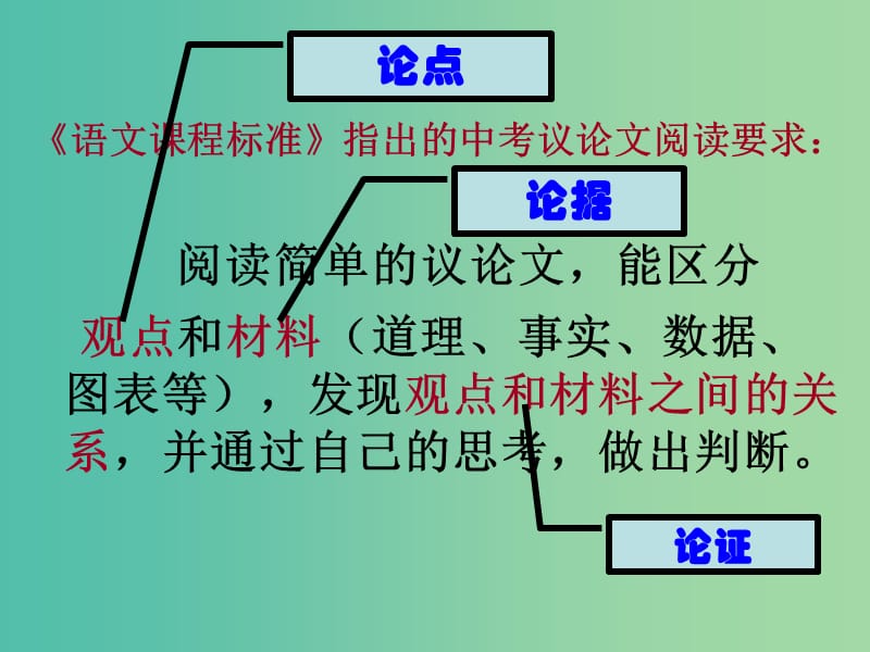 中考语文 议论文专辑一《论点》复习课件.ppt_第2页