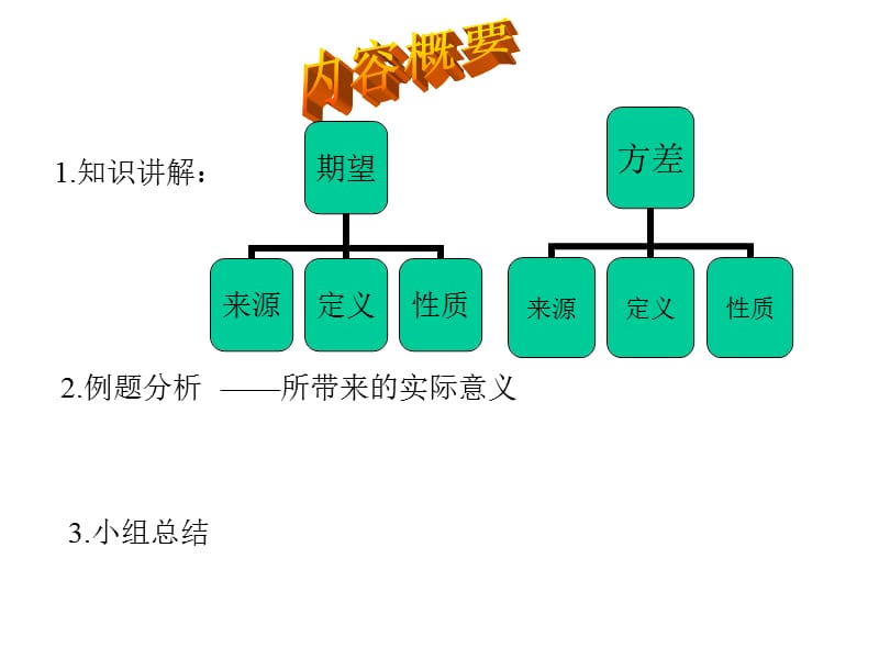 期望与方差在生活中的一些应用.ppt_第2页