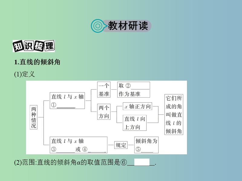 高三数学一轮复习第九章平面解析几何第一节直线的倾斜角与斜率直线的方程课件理.ppt_第2页