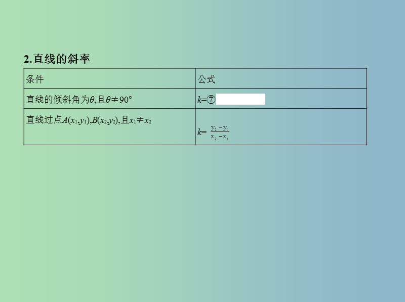 高三数学一轮复习第九章平面解析几何第一节直线的倾斜角与斜率直线的方程课件理.ppt_第3页