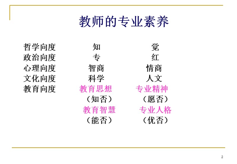 你要成为一位怎样的教师.ppt_第2页